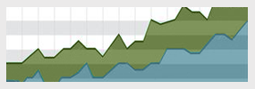 business graph